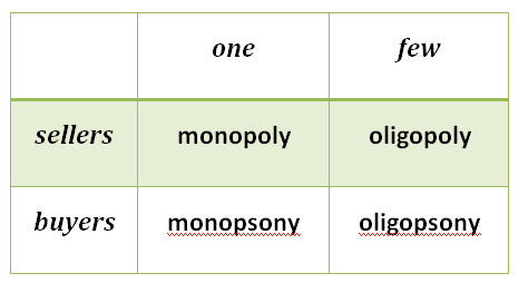 types of markets different types of economic markets