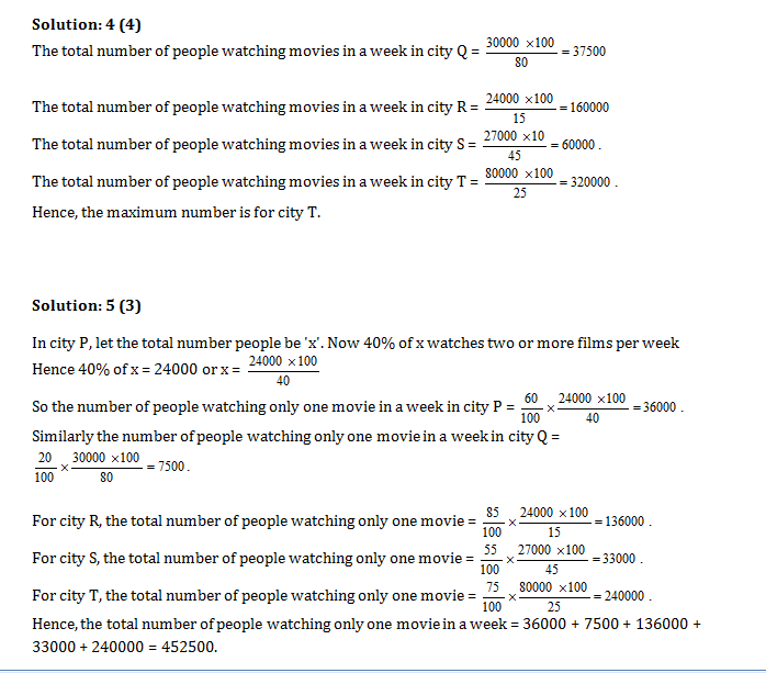 Bank PO , SSC, CDS, Data Interpretation Tables set 7