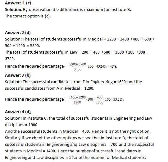 Bank PO , SSC, CDS, Data Interpretation Line Graph Set 10