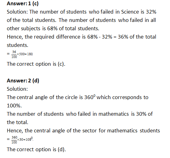 Bank PO , SSC, CDS, Data Interpretation pie Chart Set 12