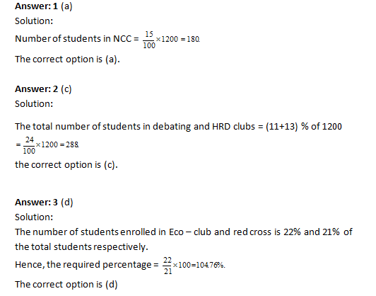 Bank PO , SSC, CDS, Data Interpretation pie Chart Set 13