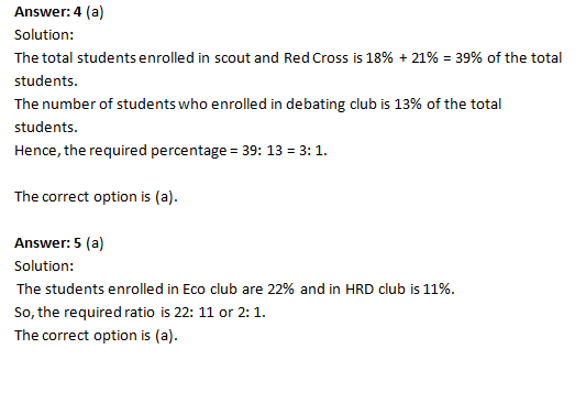 Bank PO , SSC, CDS, Data Interpretation pie Chart Set 13