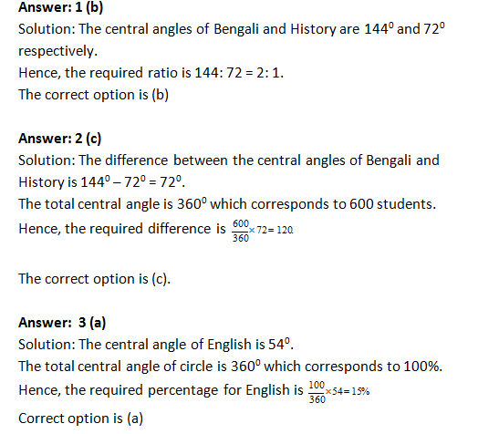 Bank PO , SSC, CDS, Data Interpretation pie Chart Set 14