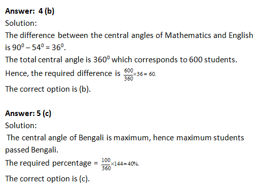 Bank PO , SSC, CDS, Data Interpretation pie Chart Set 14