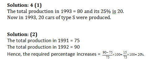 Bank PO , SSC, CDS, Data Interpretation Tables Set 15