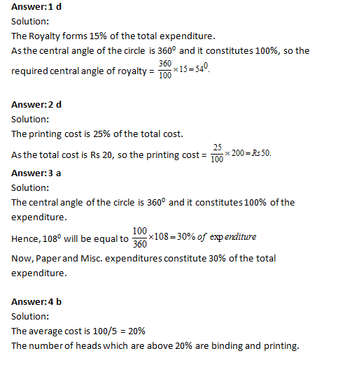 Bank PO , SSC, CDS, Data Interpretation Circles Set 16