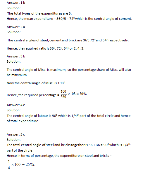 Bank PO , SSC, CDS, Data Interpretation Circles Set 17