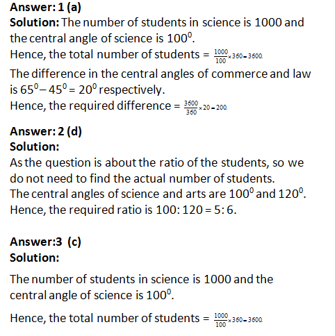 Bank PO , SSC, CDS, Data Interpretation Pie Chart 22