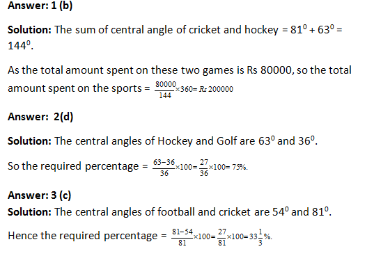 Bank PO , SSC, CDS, Data Interpretation Pie Chart 23