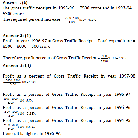 Bank PO , SSC, CDS, Bar Graph Set -3