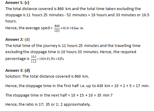 Bank PO , SSC, CDS, Line Chart Set -5