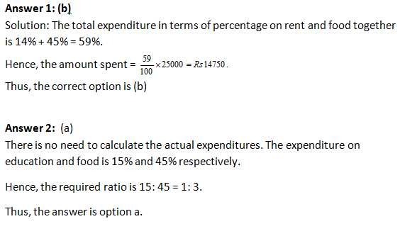 Bank PO , SSC, CDS, Data Interpretation pie Chart Set 37
