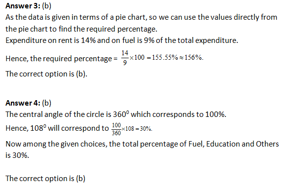 Bank PO , SSC, CDS, Data Interpretation pie Chart Set 37
