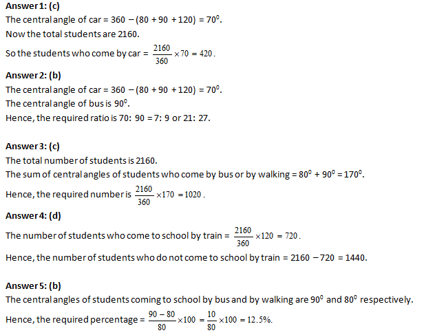 Bank PO , SSC, CDS, Data Interpretation pie Chart Set 39