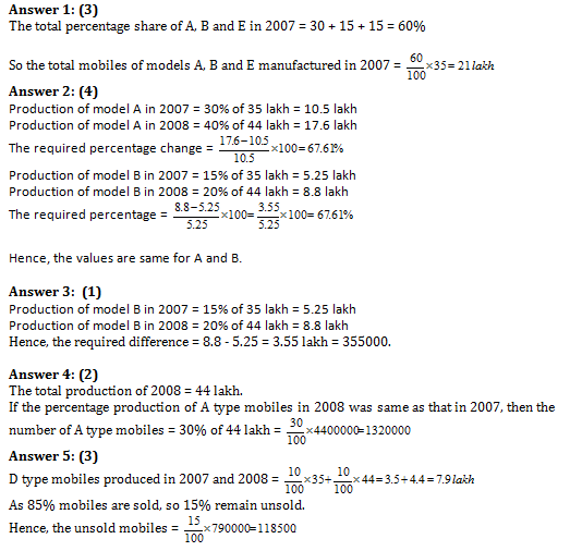 Bank PO , SSC, CDS, Data Interpretation bar Chart Set 41
