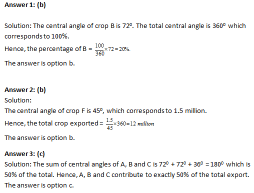 Bank PO , SSC, CDS, Data Interpretation bar Chart Set 42