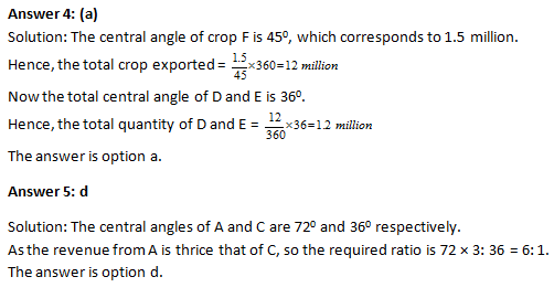 Bank PO , SSC, CDS, Data Interpretation bar Chart Set 42