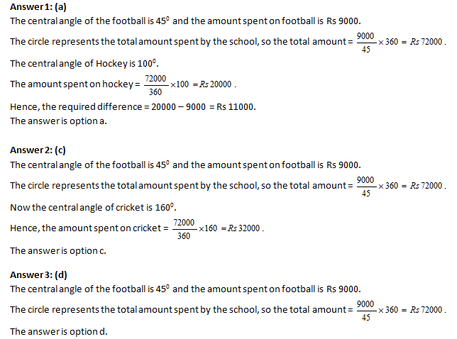 Bank PO , SSC, CDS, Data Interpretation Pie Chart Set 43
