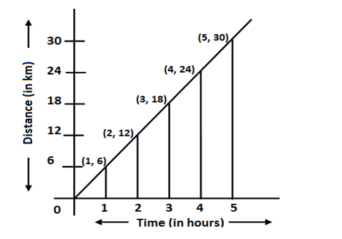 Bank PO , SSC, CDS, Data Interpretation Bar Graph set-44