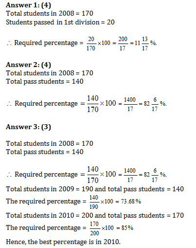 Bank PO , SSC, CDS, Data Interpretation Bar Graph set-45