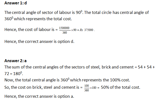 Bank PO , SSC, CDS, Data Interpretation Pie Chart 26