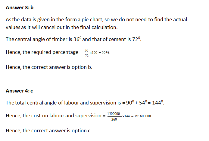 Bank PO , SSC, CDS, Data Interpretation Pie Chart 26