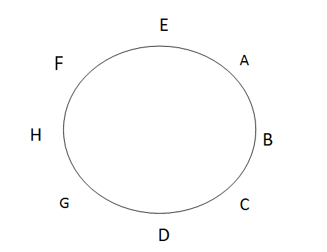 Bank PO , SSC, CDS, Logical Reasoning Set - 26