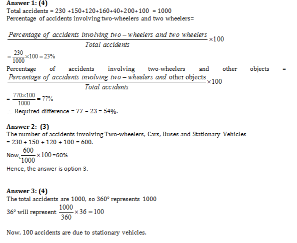 Bank PO , SSC, CDS, Data Interpretation Set - 31