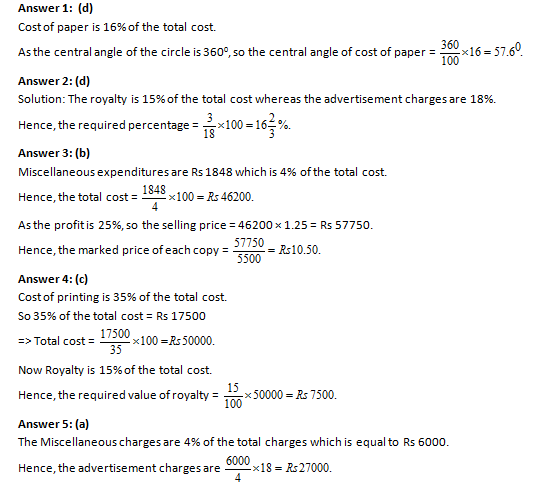Bank PO , SSC, CDS, Data Interpretation Set - 32 