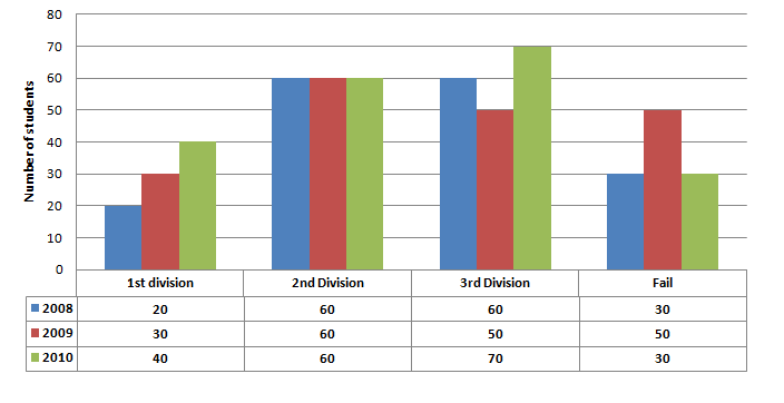 bar-chart-data-interpretation-level-1-set-45