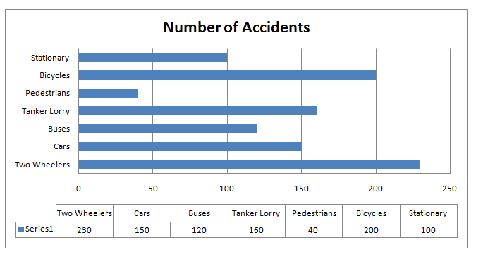 data-intepretation-bar-graph-level-1-set-31