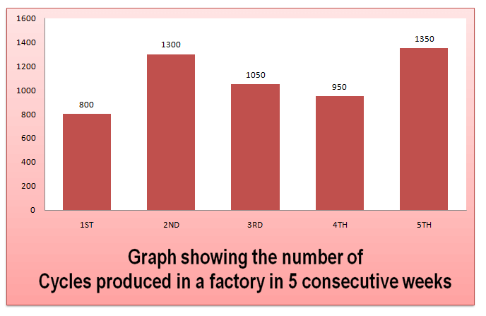 data-intepretation-bar-graph-level-1-set-35-1