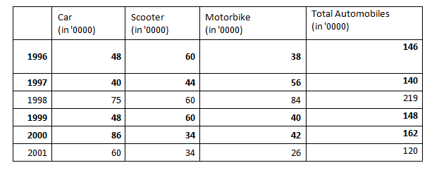 Line Chart-Data Interpretation-Level 2-Set 4-7