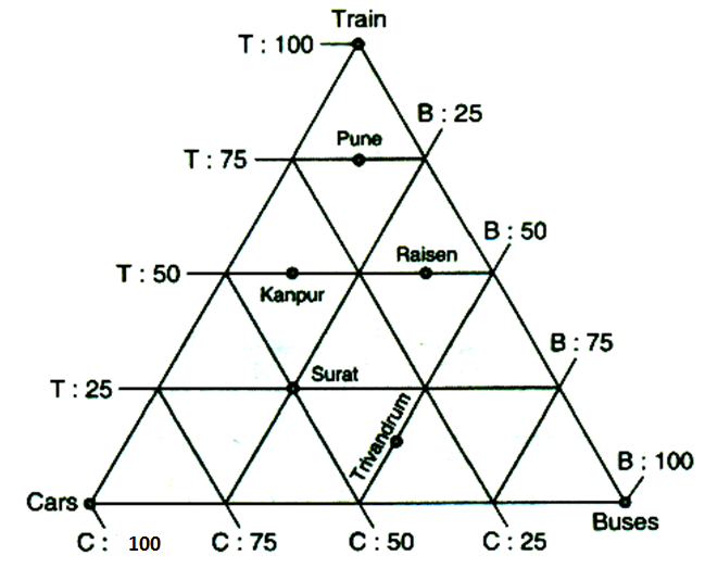Line Chart-Data Interpretation-Level 2-Set 5-1
