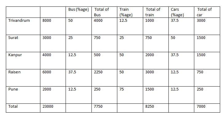 Line Chart-Data Interpretation-Level 2-Set 5-2 (1)