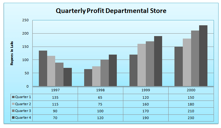 Bar-Chart-Data Interpretation-Level 2-Set 9-1