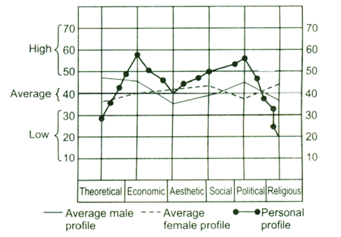 Line-Chart-Data Interpretation-Level 2-Set 8-1