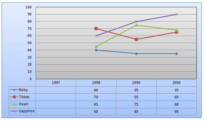line-graph-data-interpretation-level-2-set-6-1