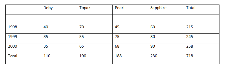 Line Graph -Data Interpretation-Level 2-Set 6-2