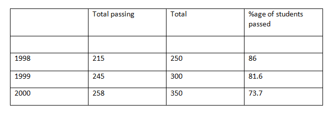 Line Graph -Data Interpretation-Level 2-Set 6-3