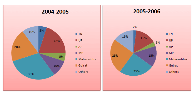 Mixed Chart-Data Interpretation-Level 2-Set 11-1
