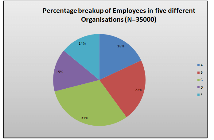 Mixed Diagram -Data Interpretation-Level 2-Set 12-2