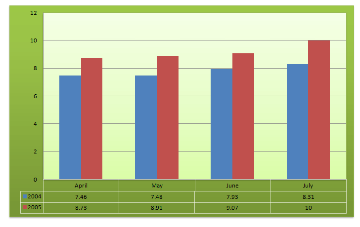Bar-Chart-Data Interpretation-Level 2-Set 14-2