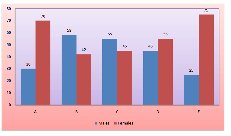 data-interpretation-level-2-set-12-1-1