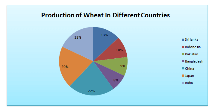 Mixed Chart -Data Interpretation-Level 2-Set 15-1