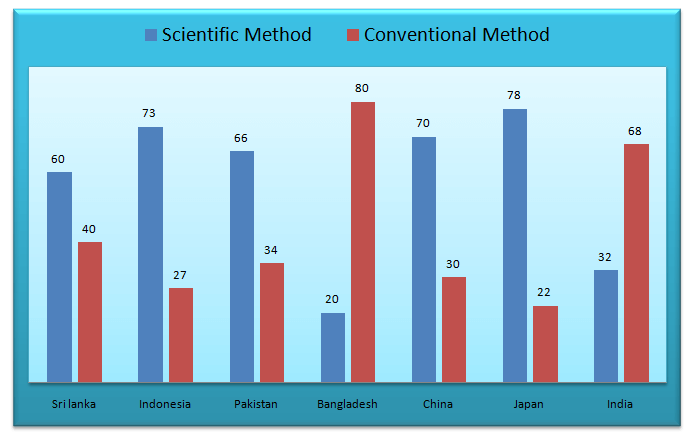 Mixed Chart -Data Interpretation-Level 2-Set 15-2