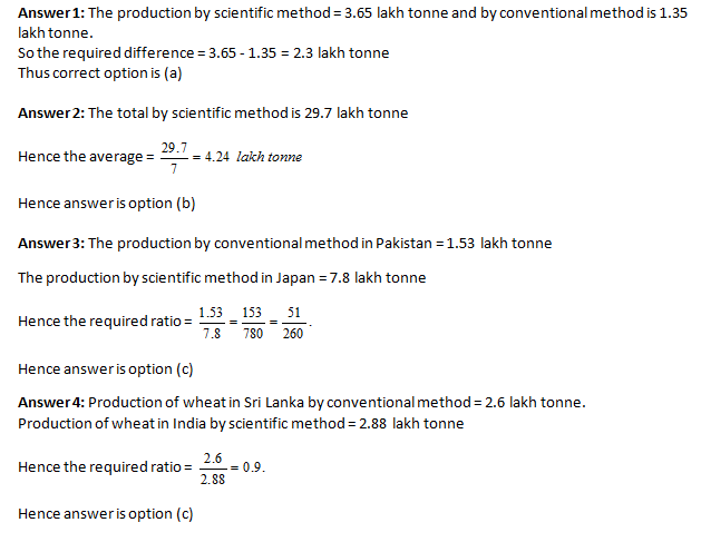 Mixed Chart -Data Interpretation-Level 2-Set 15-4
