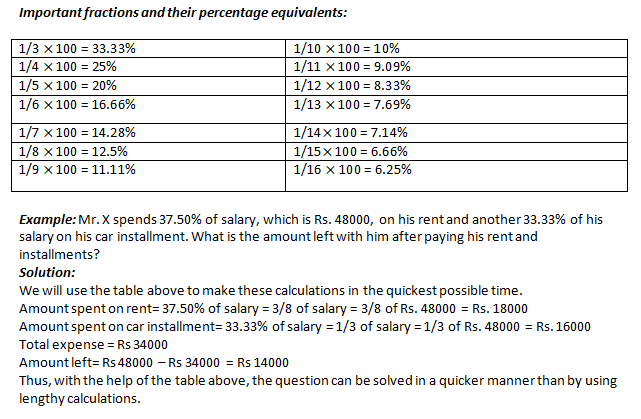 percentages-fractions-and-ratios-2