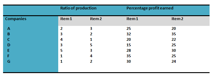Pie Chart -Data Interpretation-Level 2-Set 13-2