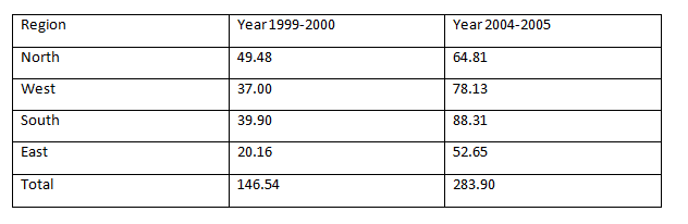 pie-chart-data-interpretation-level-2-set-16-1